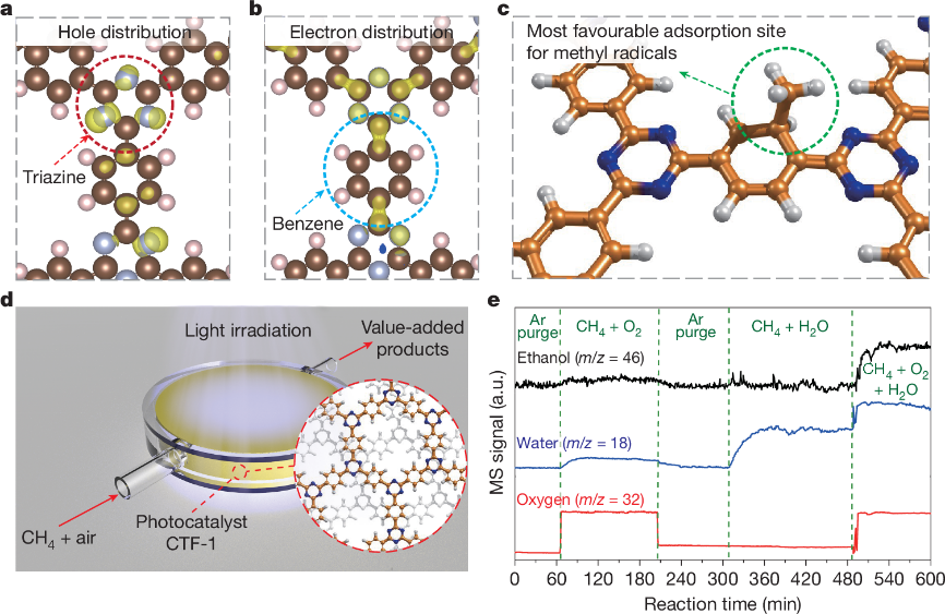 课题组科研成果